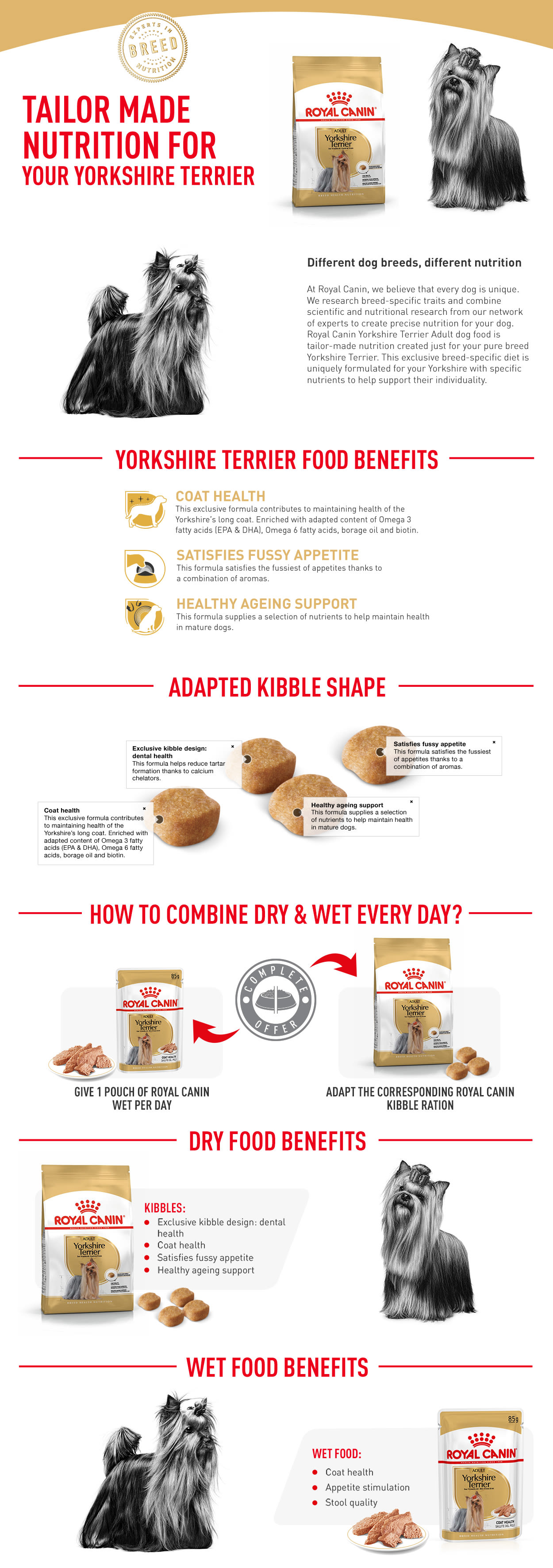 Royal canin outlet yorkie ingredients